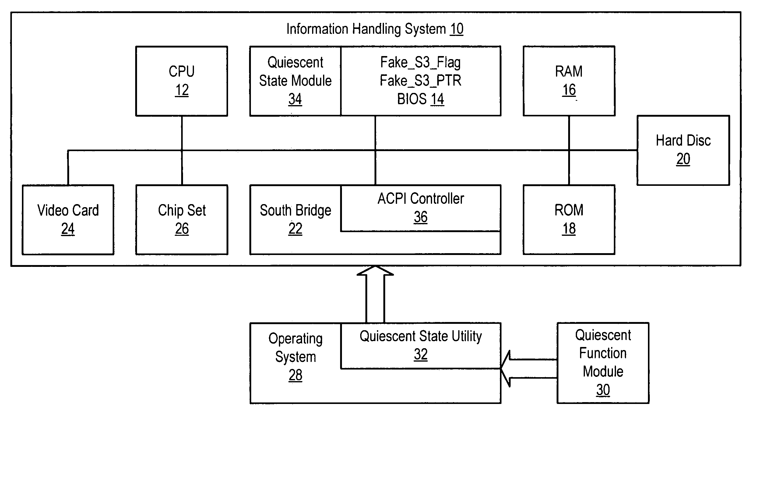 Method and system for operating system quiescent state
