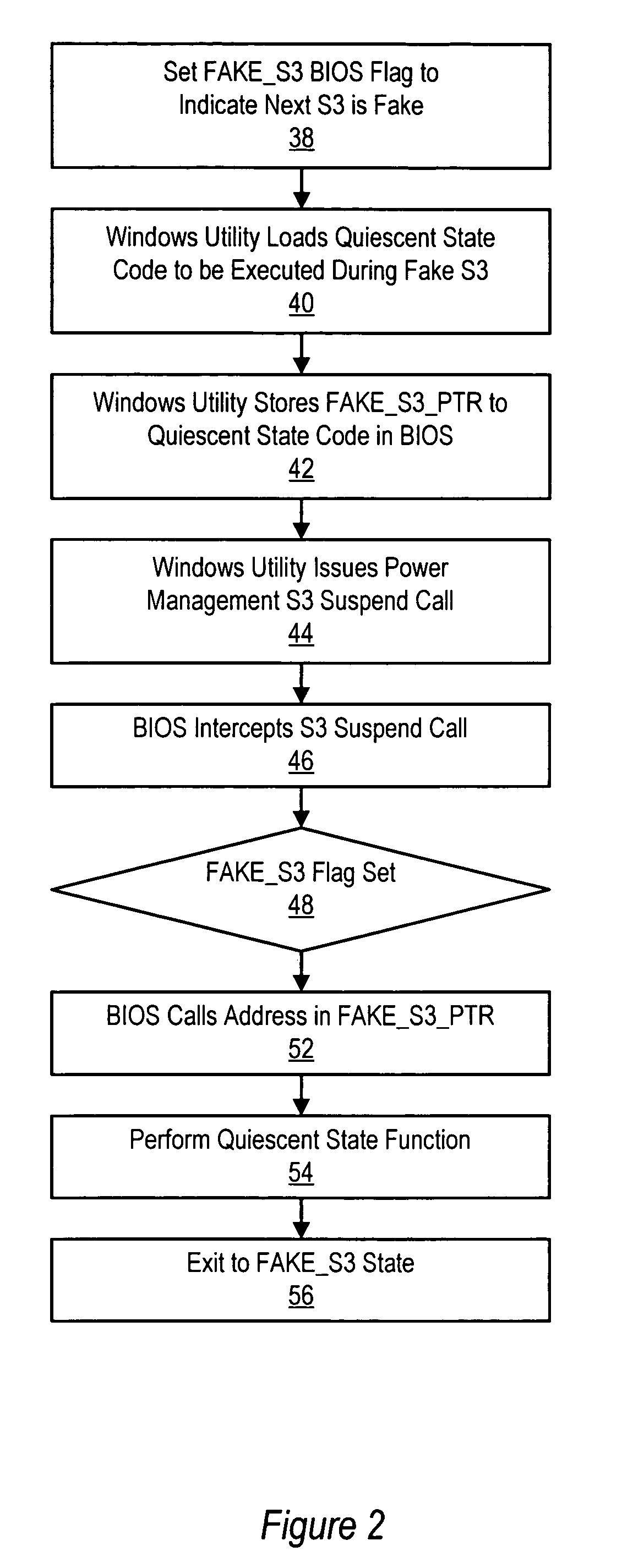 Method and system for operating system quiescent state