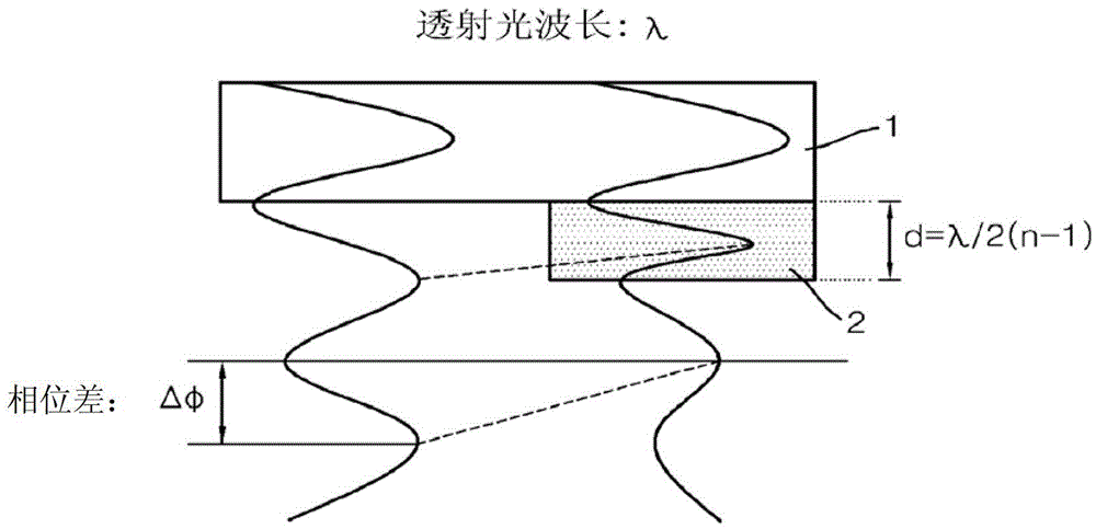 Phase shift mask blanks and photomasks for flat panel displays