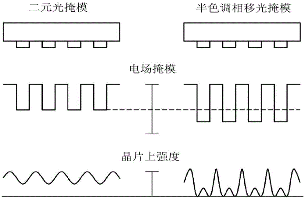 Phase shift mask blanks and photomasks for flat panel displays