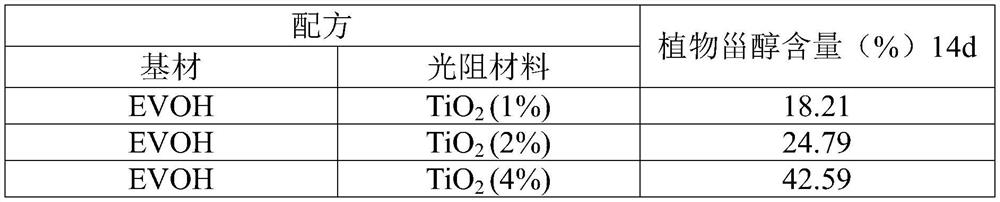 Photooxidation-resistant composite packaging film as well as preparation method and application thereof