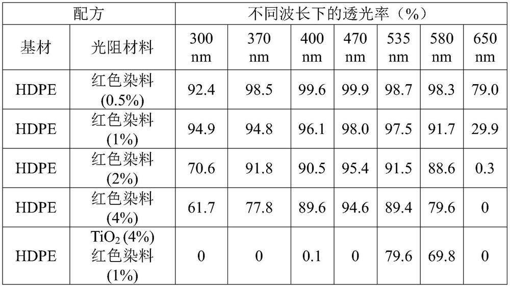 Photooxidation-resistant composite packaging film as well as preparation method and application thereof