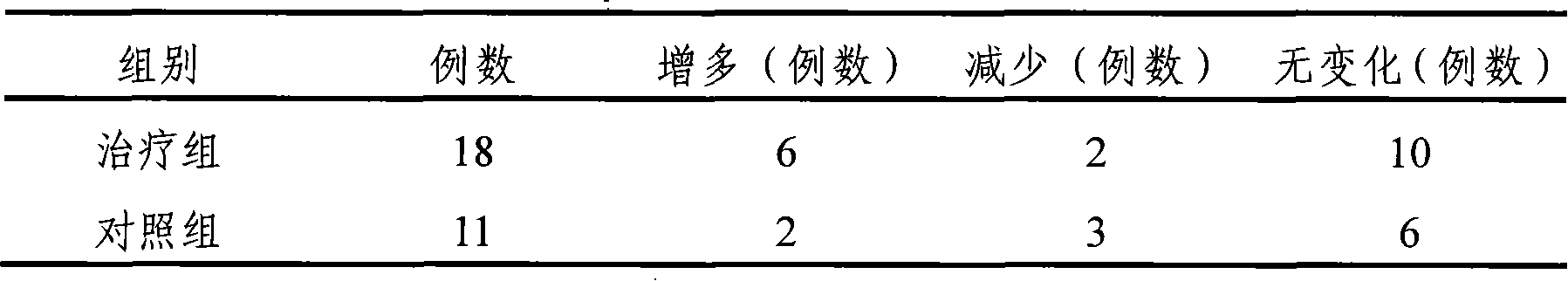 Chinese medicinal composition, method for preparing same and application thereof