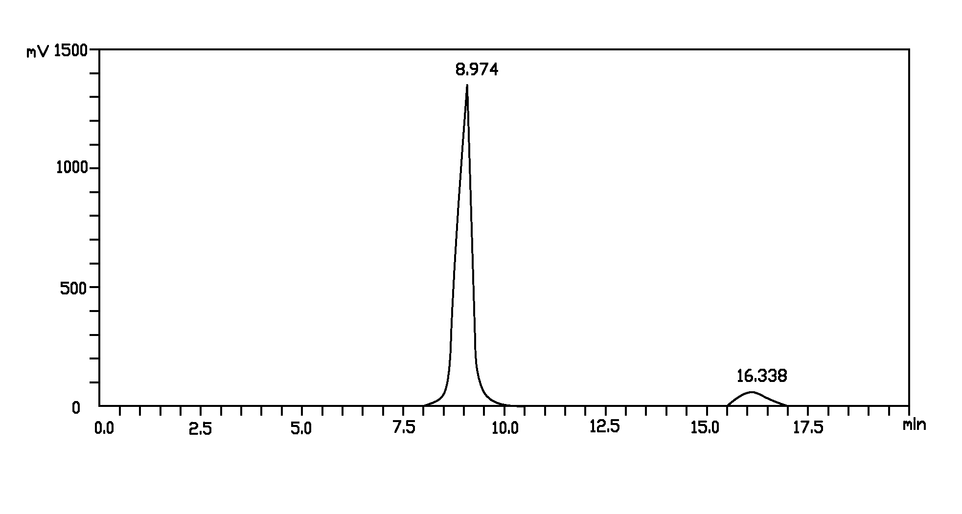 Method of producing reduced coenzyme Q10