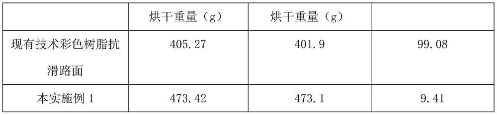 A weather-resistant colored resin overlay and preparation method thereof