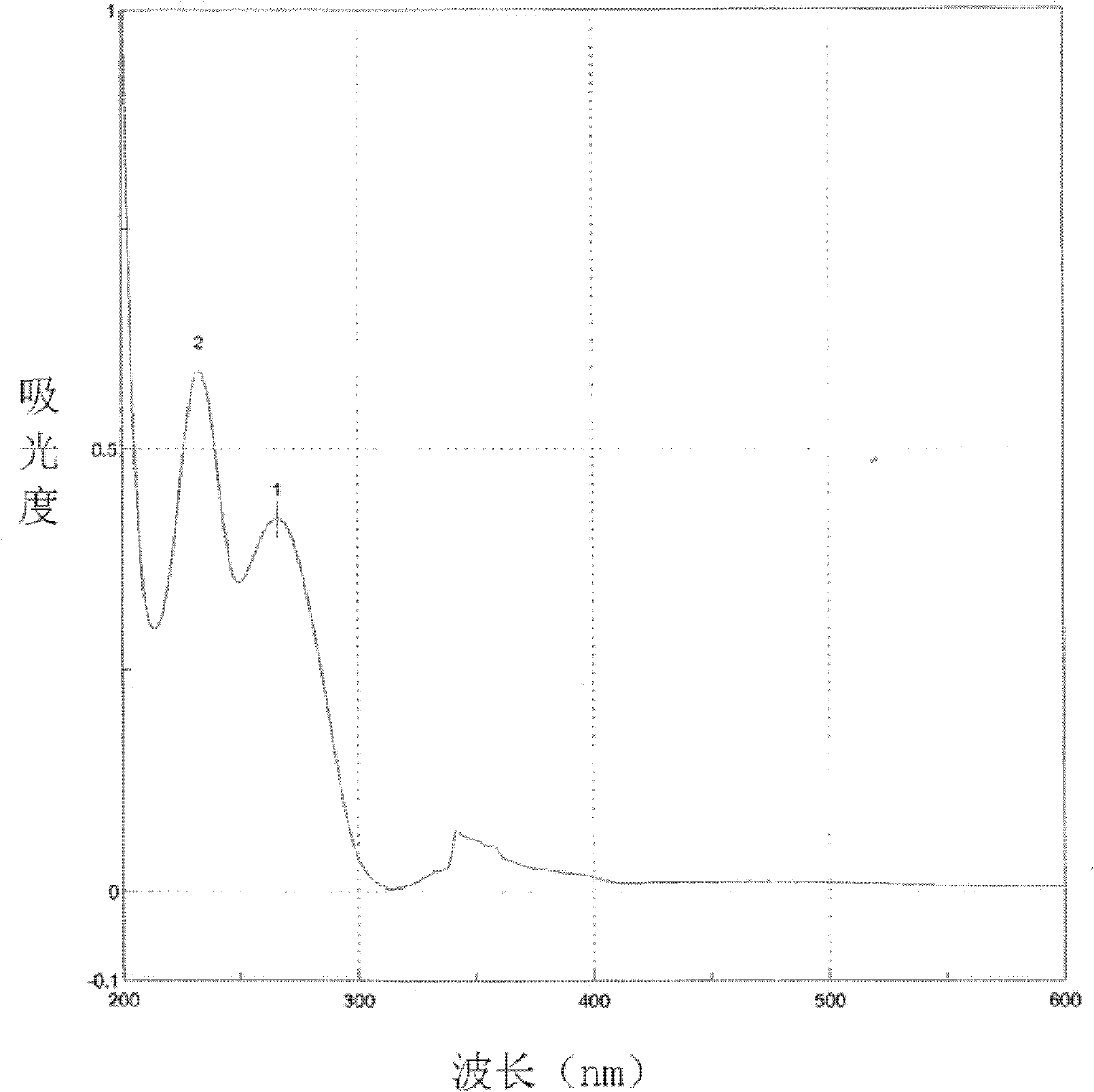 Preparation method of 3-[(4-amino-2-methyl-5-pyrimidinyl) methyl]-5-(2-sulfonyl oxy ethyl)-4-methylthiazole