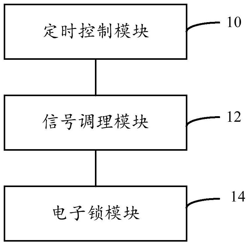 Electronic mobile equipment imprisoning device and method