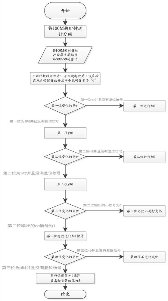 Electronic mobile equipment imprisoning device and method