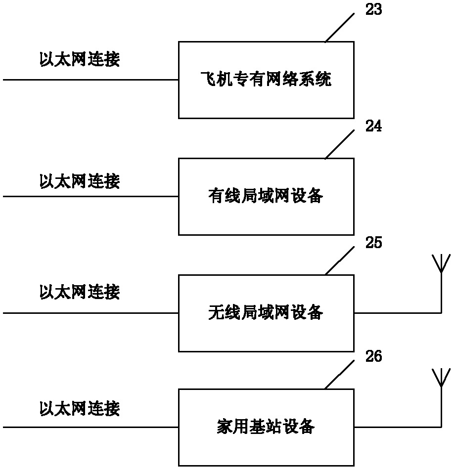 Ground-air broadband wireless communication system and method for airplane