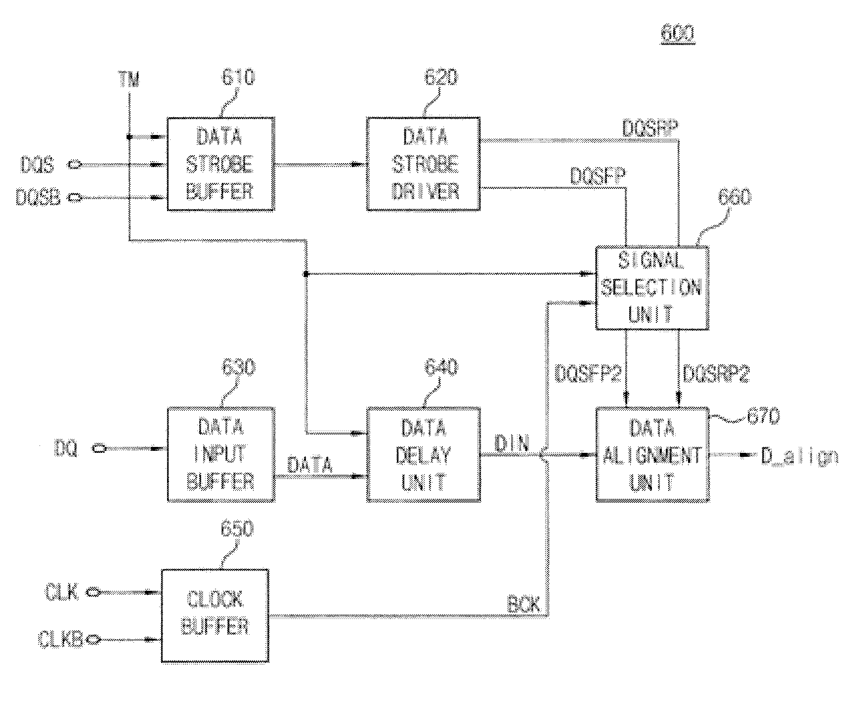 Data input apparatus with improved setup/hold window