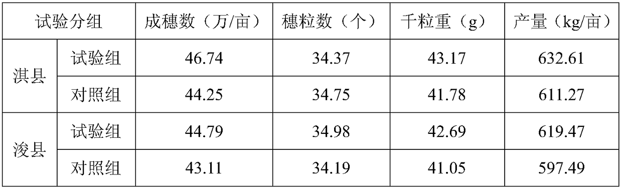 A kind of water-saving cultivation method of wheat