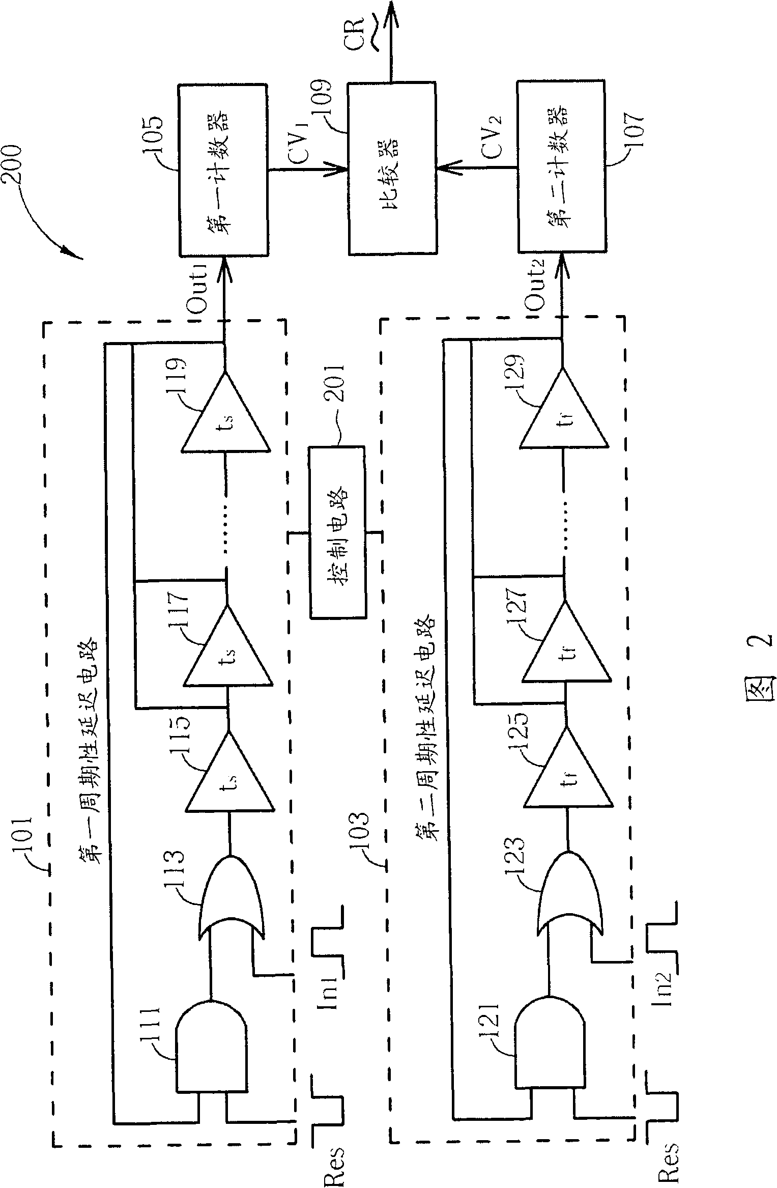Time-to-digital conversion circuit and correlation method thereof