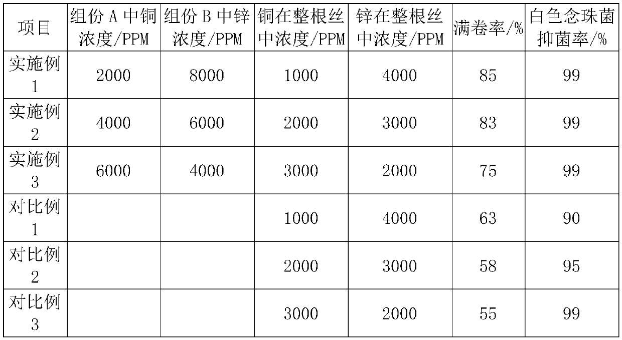 Copper-containing bi-component composite antibacterial fiber and preparation method thereof