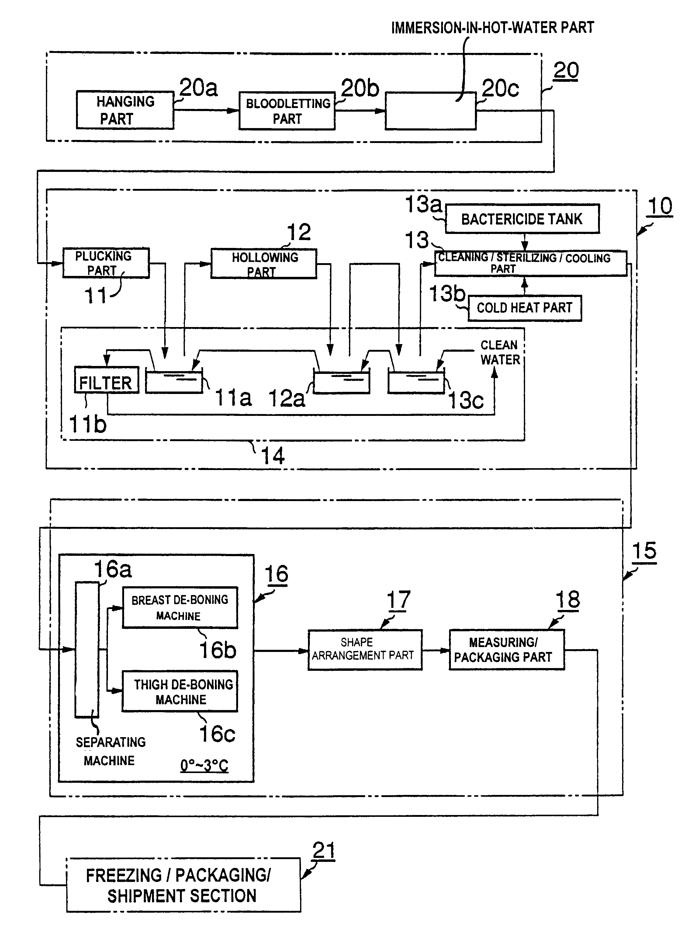 Poultry processing method and system