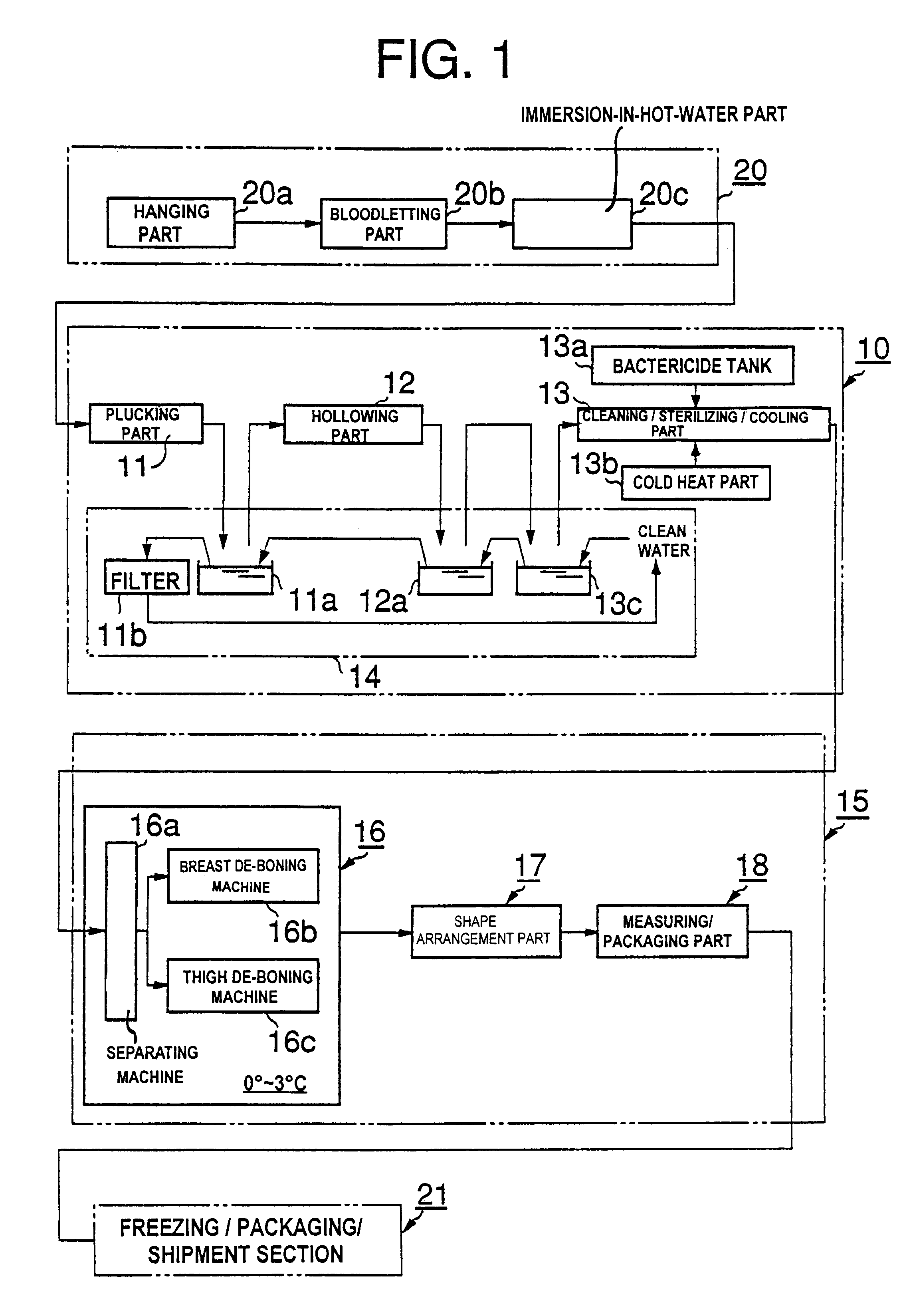 Poultry processing method and system