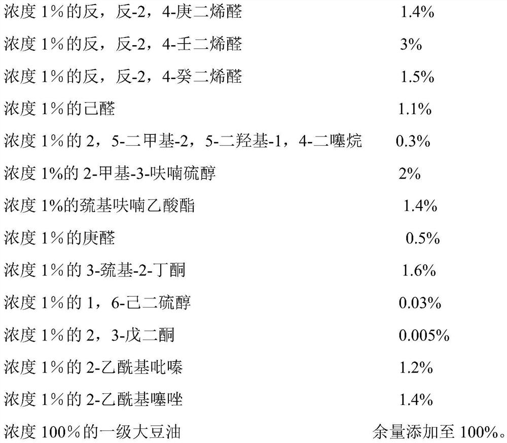 Blended sanhuang chicken oily essence and preparation method thereof