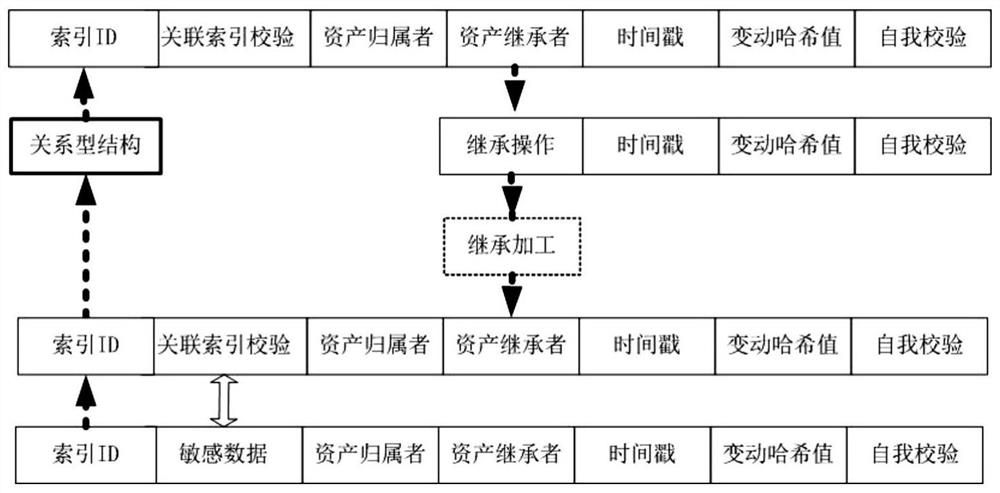 Credit authorization method for digital assets