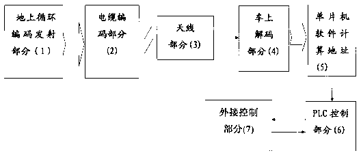 Automatic positioning control method of belt pulley trolley for coal blending in coking plant