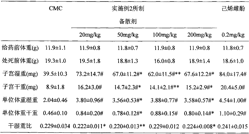 Traditional Chinese medicament for treating hysteromyoma and preparation method thereof