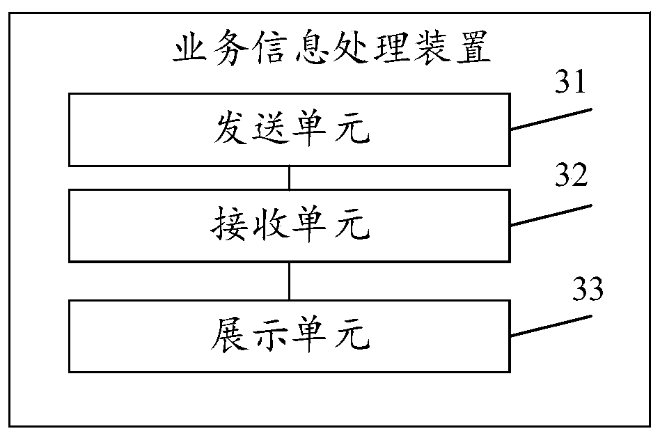 Service information processing method, device and system, storage medium and computer device