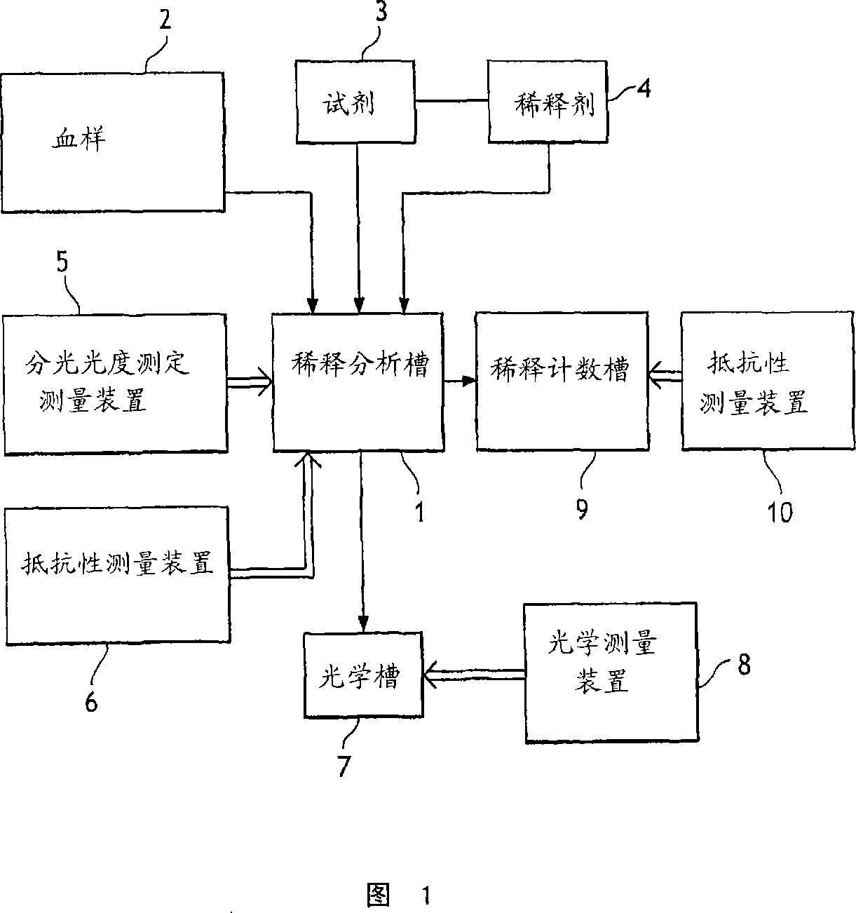 Vessel for blood analyzing optical device, analyzing apparatus equipped with same