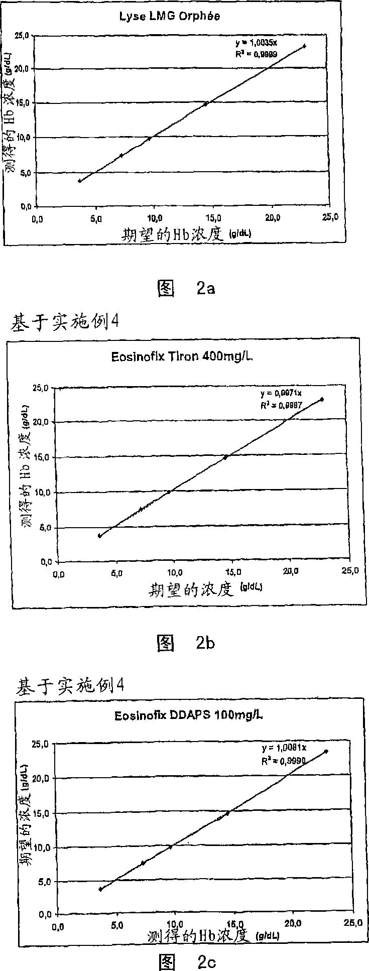 Vessel for blood analyzing optical device, analyzing apparatus equipped with same