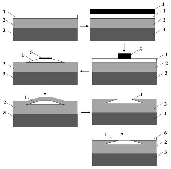 A kind of high-quality waveguide structure and preparation method