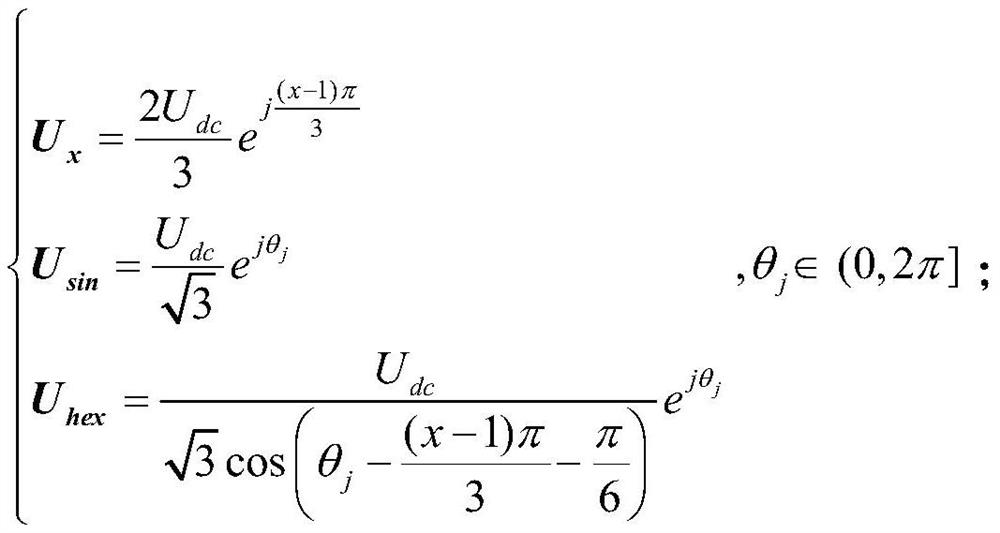 Space vector overmodulation method and device suitable for matrix converter