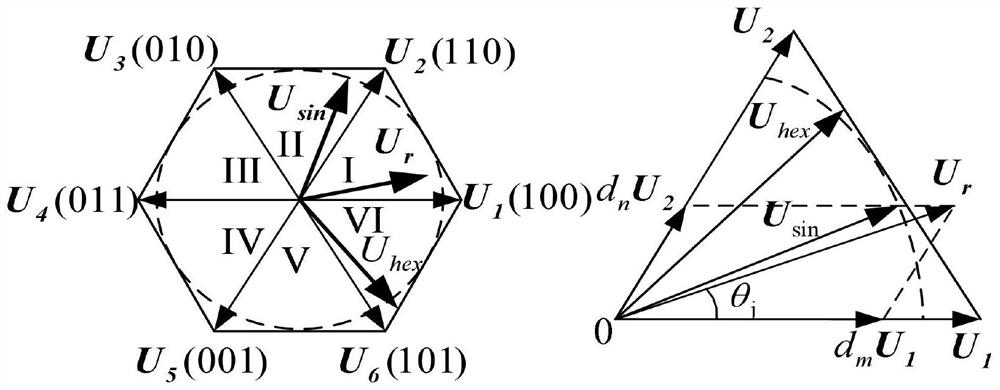 Space vector overmodulation method and device suitable for matrix converter