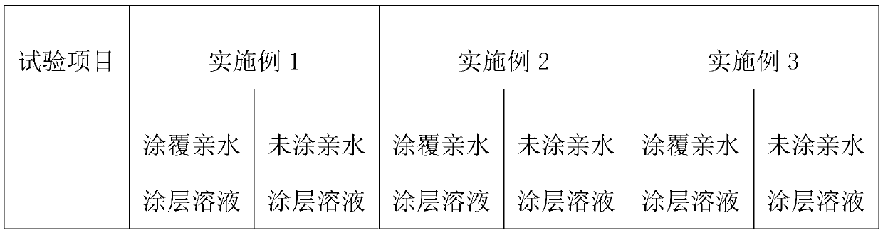 Hydrophilic coating solution for intervention catheter, preparation method and use method thereof