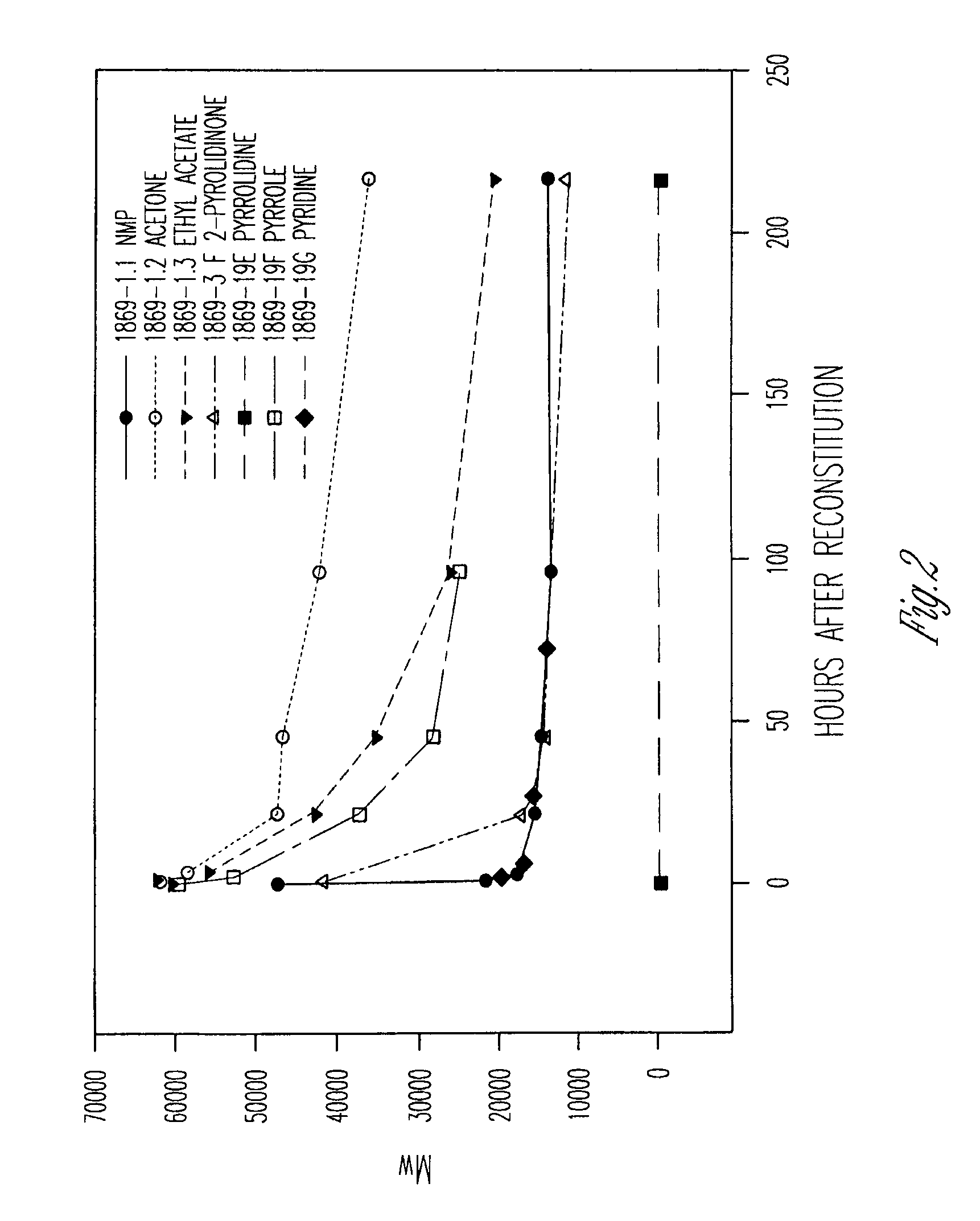 Stabilized polymeric delivery system comprising a water-insoluble polymer and an organic liquid