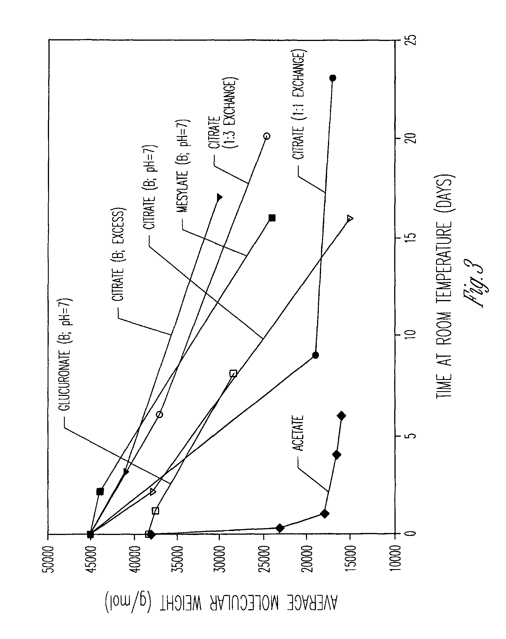 Stabilized polymeric delivery system comprising a water-insoluble polymer and an organic liquid