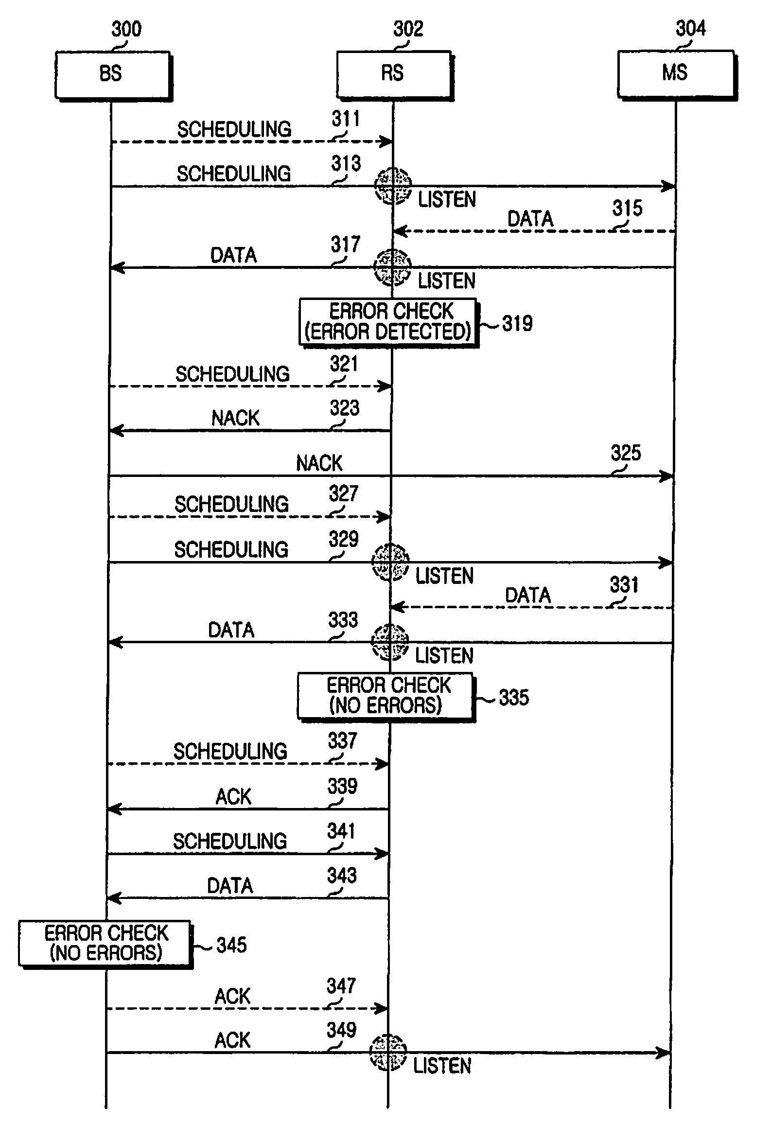 Apparatus and method for transmitting control message in a wireless communication system using relaying