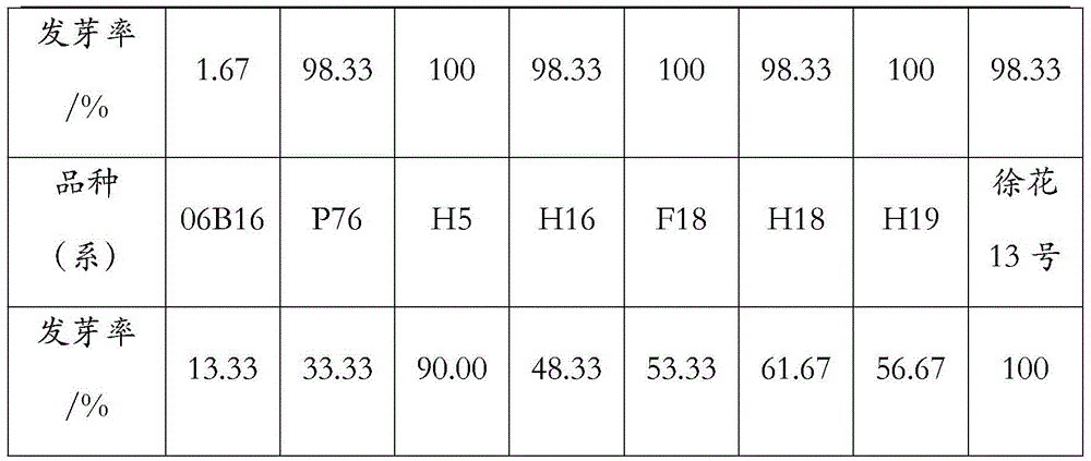 A kind of breeding method of dormant peanut variety with high oleic acid