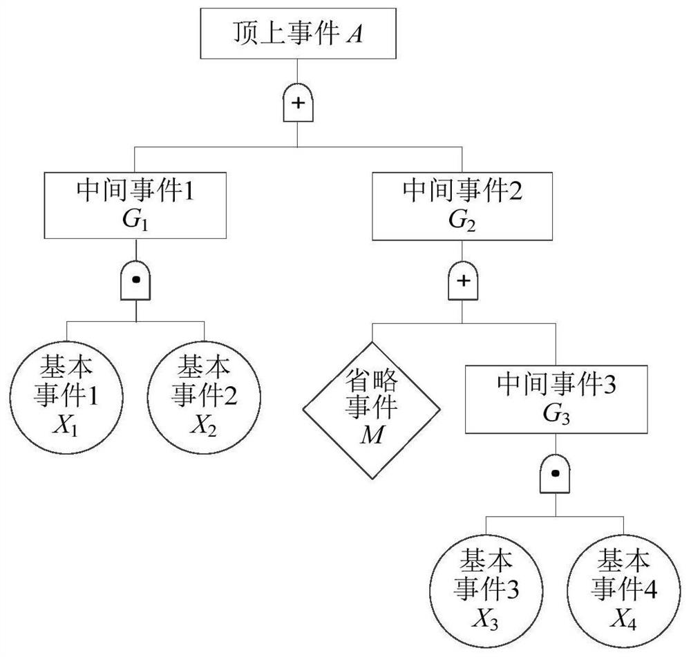 A Fault Tree Model-Based Analysis Method for Causes of Highway Traffic Accidents