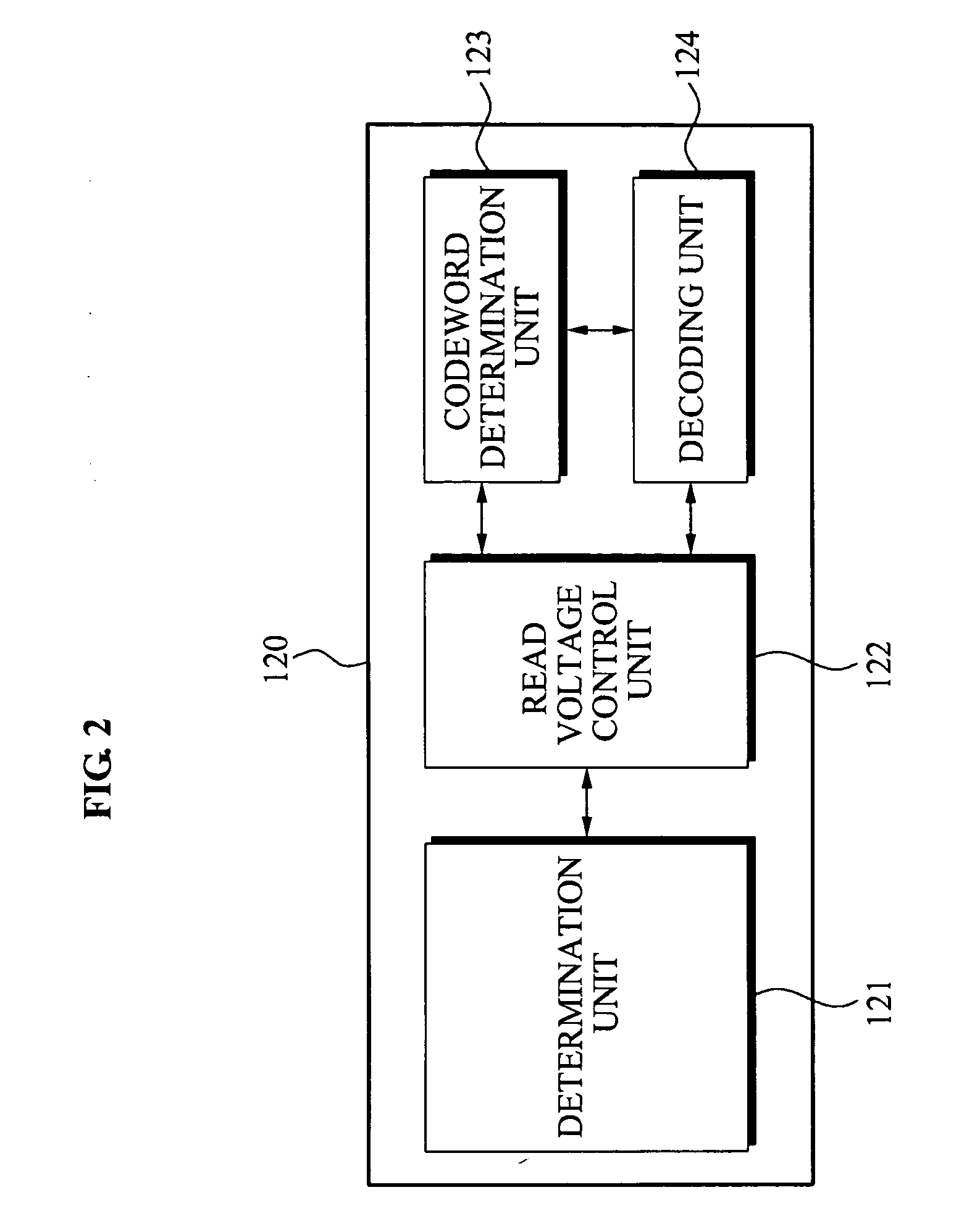 Error correction apparatus, method thereof and memory device comprising the apparatus