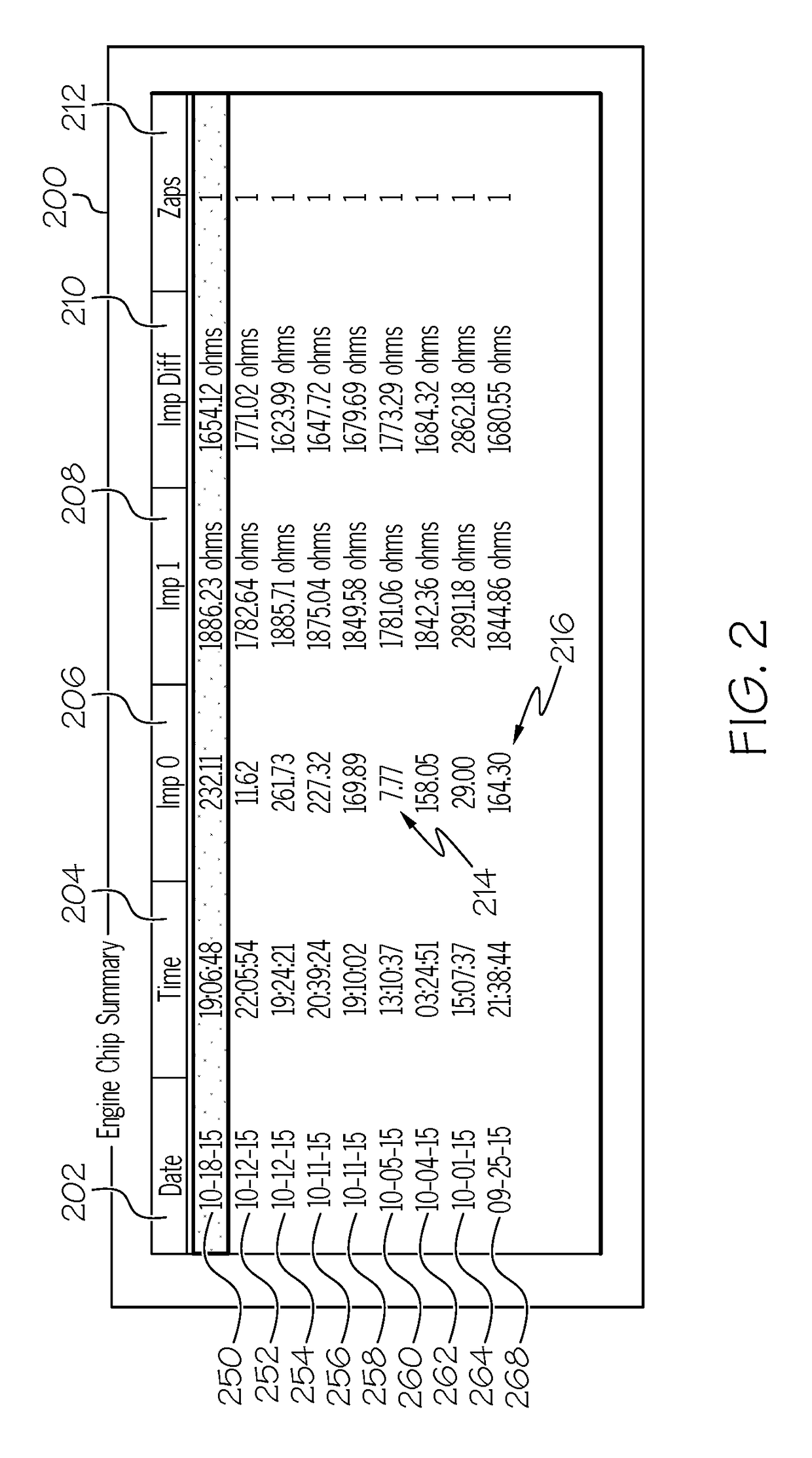 System and method for evaluating chip zap data