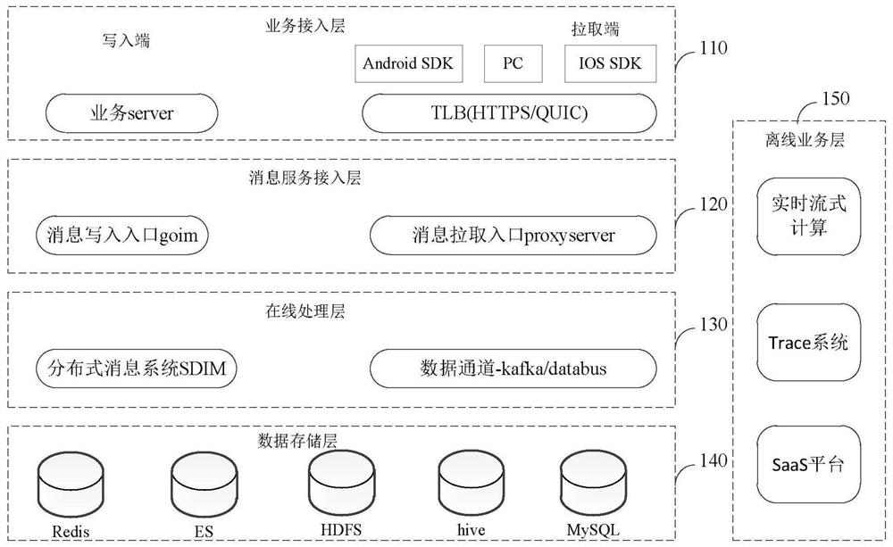 A method, device, electronic device and storage medium for counting user online duration