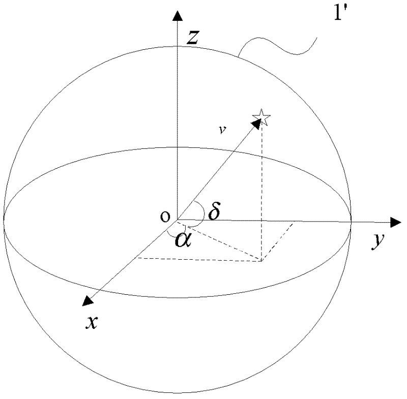 Accuracy measurement method for star sensor