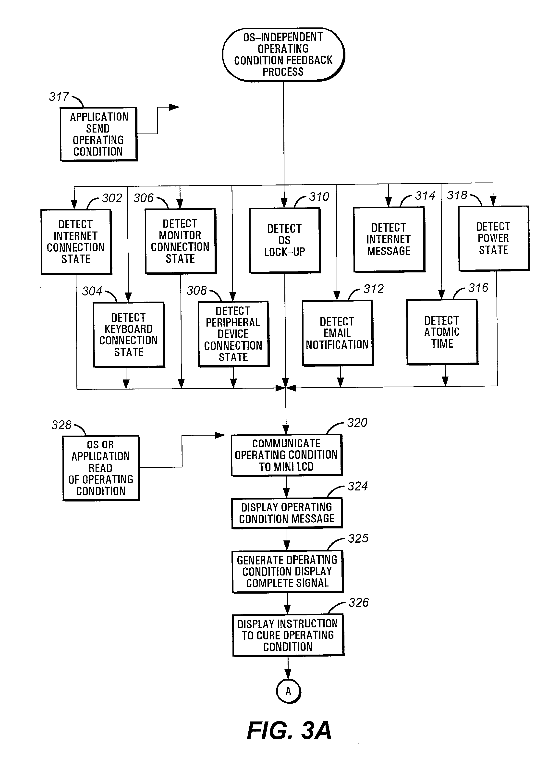 Operating system-independent computing system user feedback mechanism