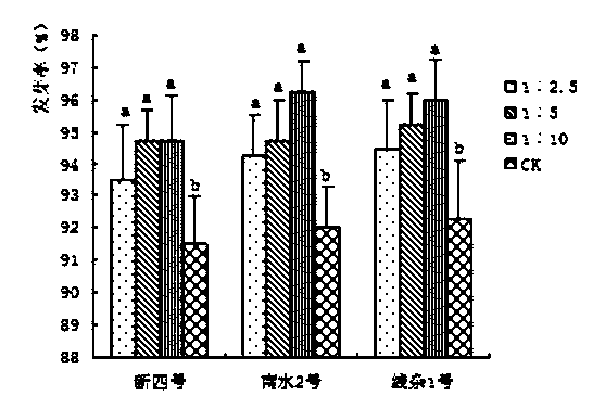 Composite biological seed coating agent used for controlling vegetable soil-borne diseases and preparation and application methods thereof