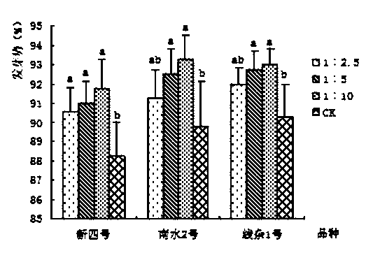 Composite biological seed coating agent used for controlling vegetable soil-borne diseases and preparation and application methods thereof