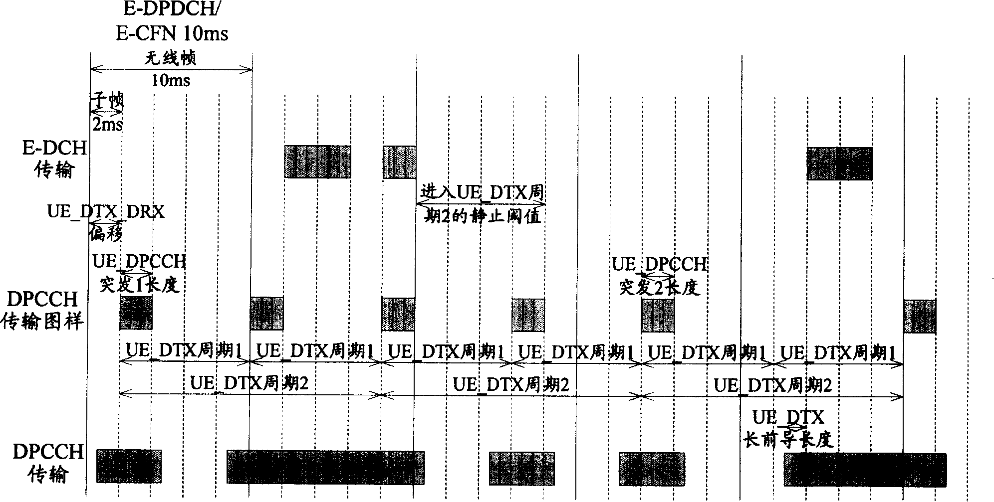 Uplink non-continuous transmission processing method, terminal, base station and system
