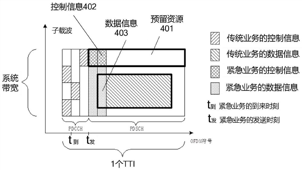 A Downlink Emergency Service Transmission Method, Base Station, User Equipment and System