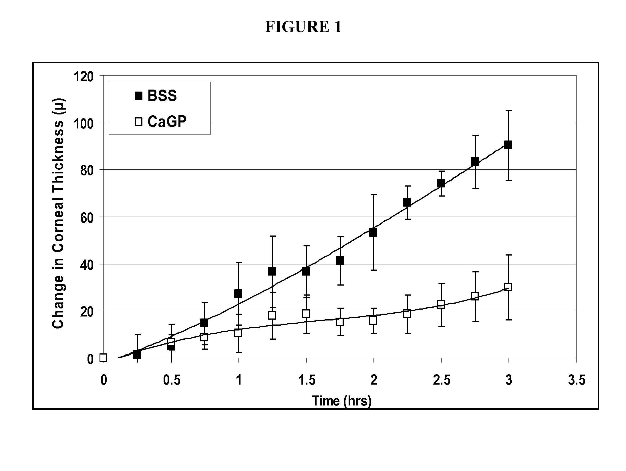 Stabilized glycerophosphate-containing surgical irrigating solution
