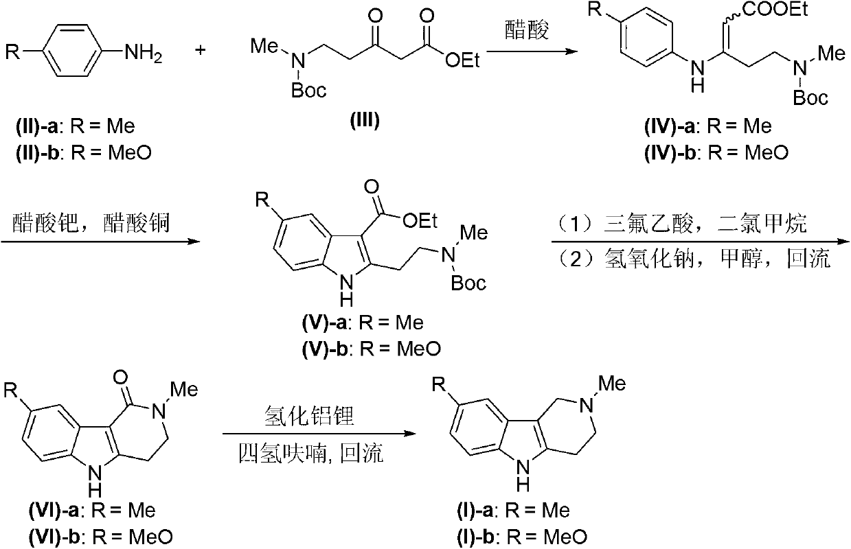 Tetrahydro-gamma-carboline derivative synthesis method