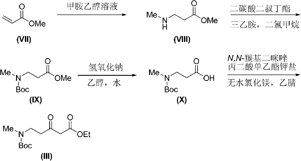 Tetrahydro-gamma-carboline derivative synthesis method