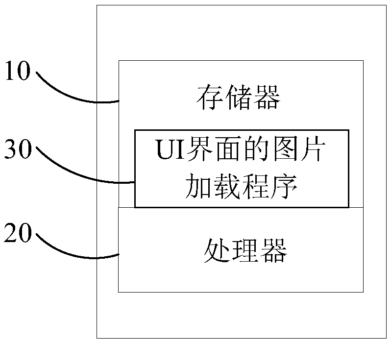 Picture loading method, device, storage medium and intelligent terminal for UI interface