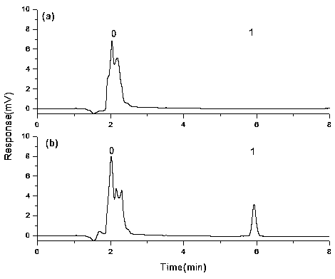 Nucleic acid aptamer affinity monolithic column capable of specifically recognizing F2 toxins and preparing method of nucleic acid aptamer affinity monolithic column