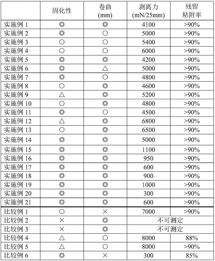 Thermosetting mold release coating agent, a mold releasing film, and a mold release polyethylene terephthalate film